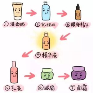 Skincare Steps Introduction